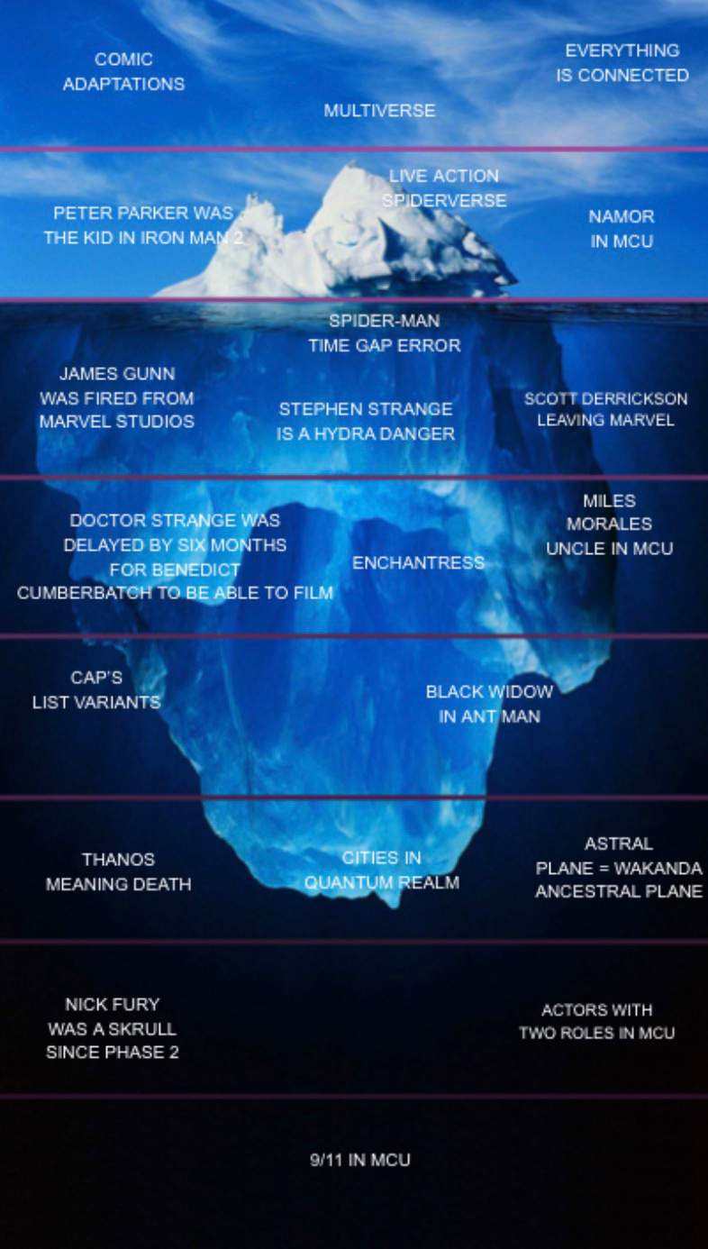 Explaining My MCU Iceberg | Marvel Cinematic Universe Amino