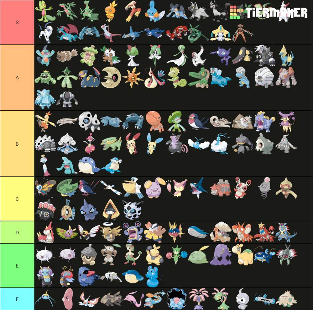 TIER LIST pokémon de hoen | Pokémon Amino Em Português Amino