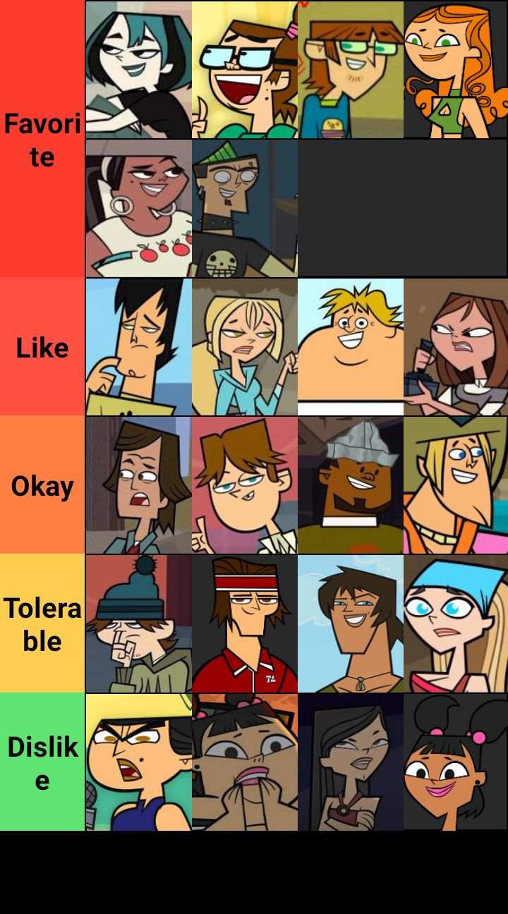 Total Drama Tier Chart (Season #1) | Total Drama Official Amino