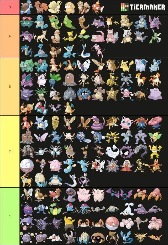 My Pokemon tier lists (gens 1-8) | Pokémon Amino