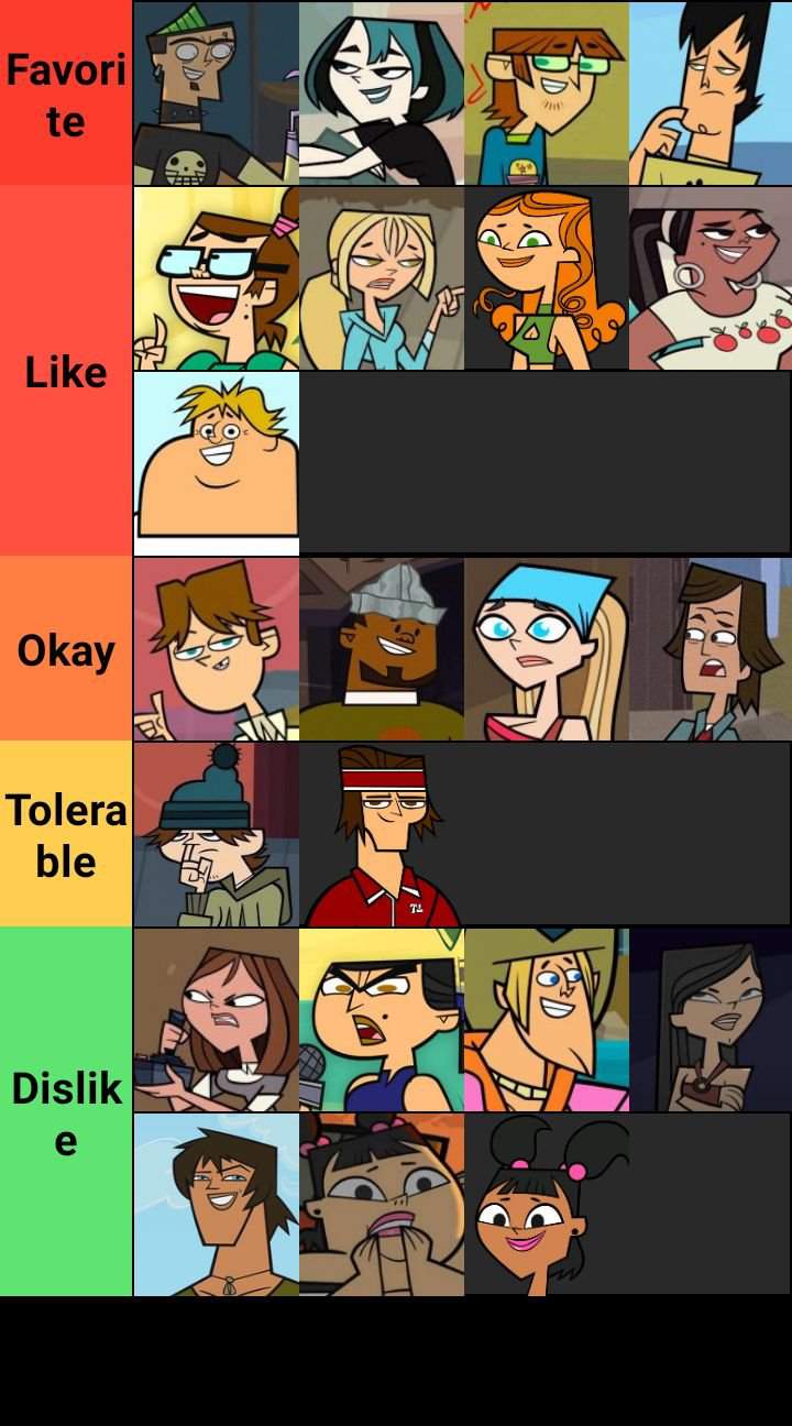 Total Drama Tier Chart (Season #2) | Total Drama Official Amino