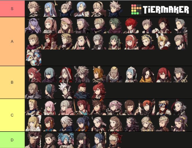 FE Fates character tier list | Fire Emblem Amino