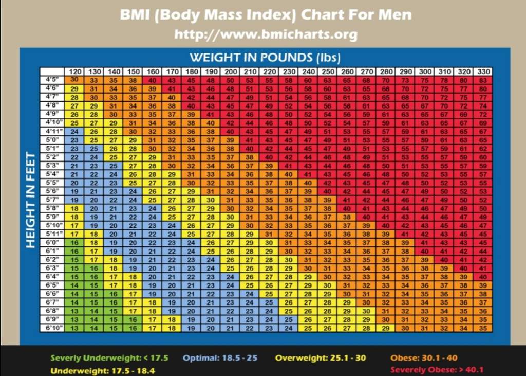 What is your BMI? 