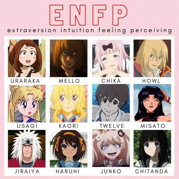 Personajes de anime que son enfp al igual que yo | • MBTI • Amino