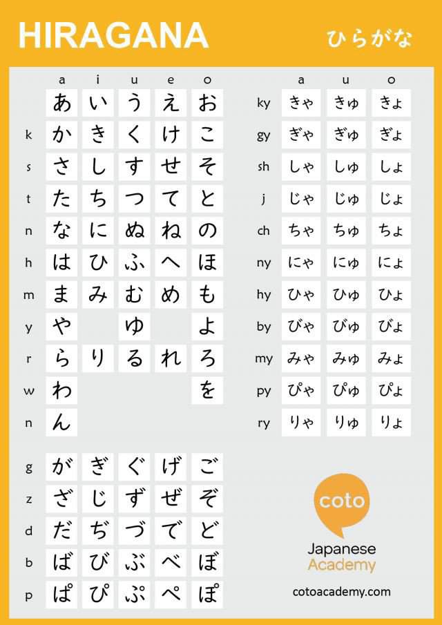 Hiragana chart | Japanese School Amino