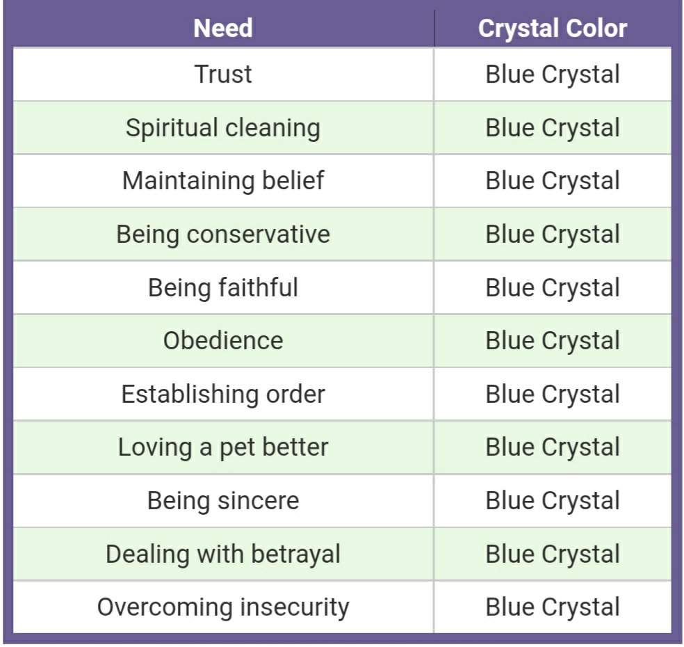 light blue crystal meaning