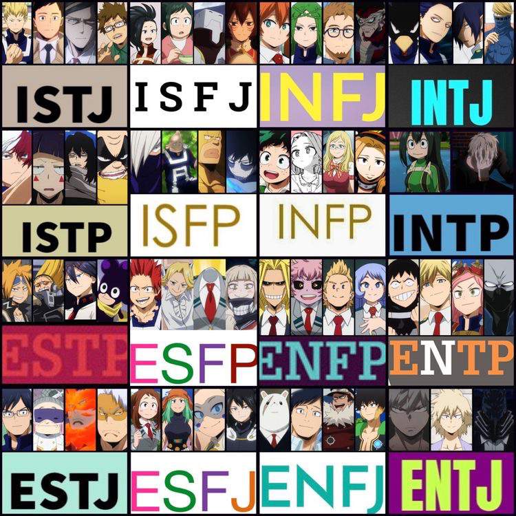 MBTI x ANIME | Anime Amino