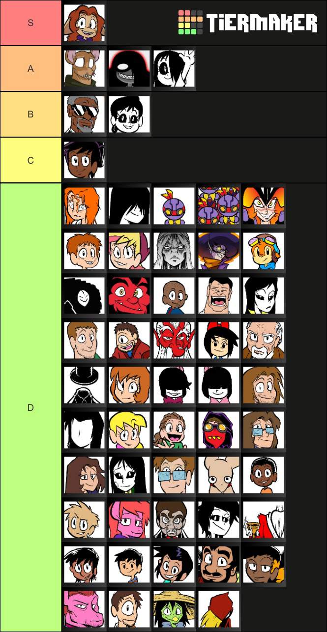 Erma character tier list | Erma Amino