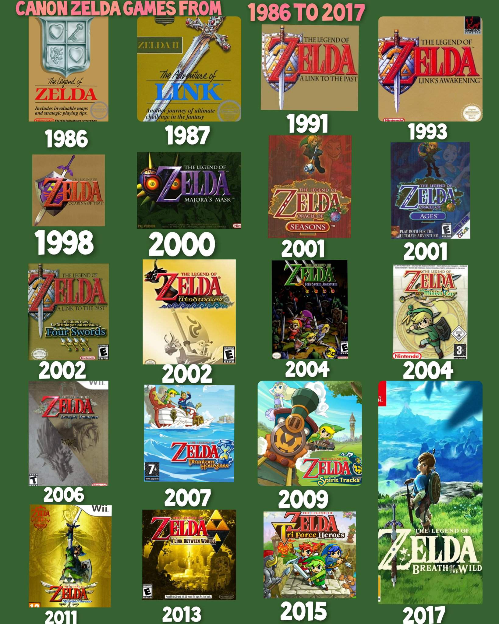 The Legend of Zelda: Canon Games ( Evolution from 1986 to 2017 ...