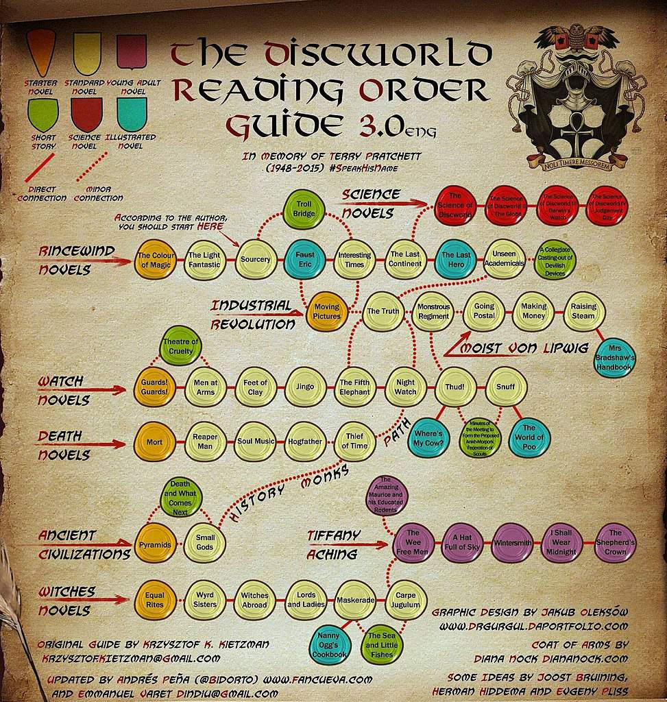 Терри пратчетт схема чтения
