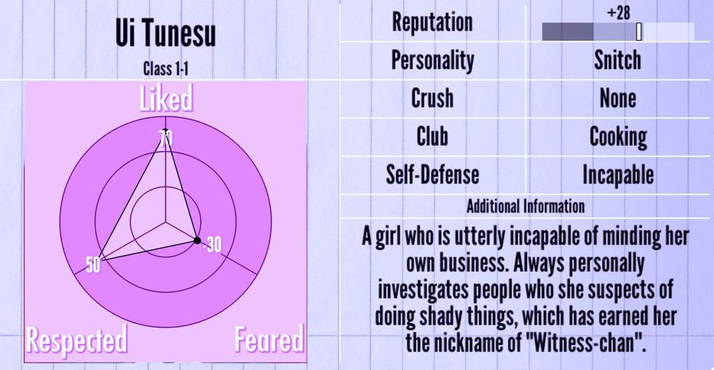 Ui Tunesu / Witness-Chan | Wiki | Yandere Simulator Amino