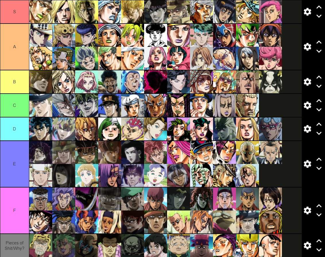 All JoJo Characters Tier List (Part 1-8) [EDITED] | Anime Amino