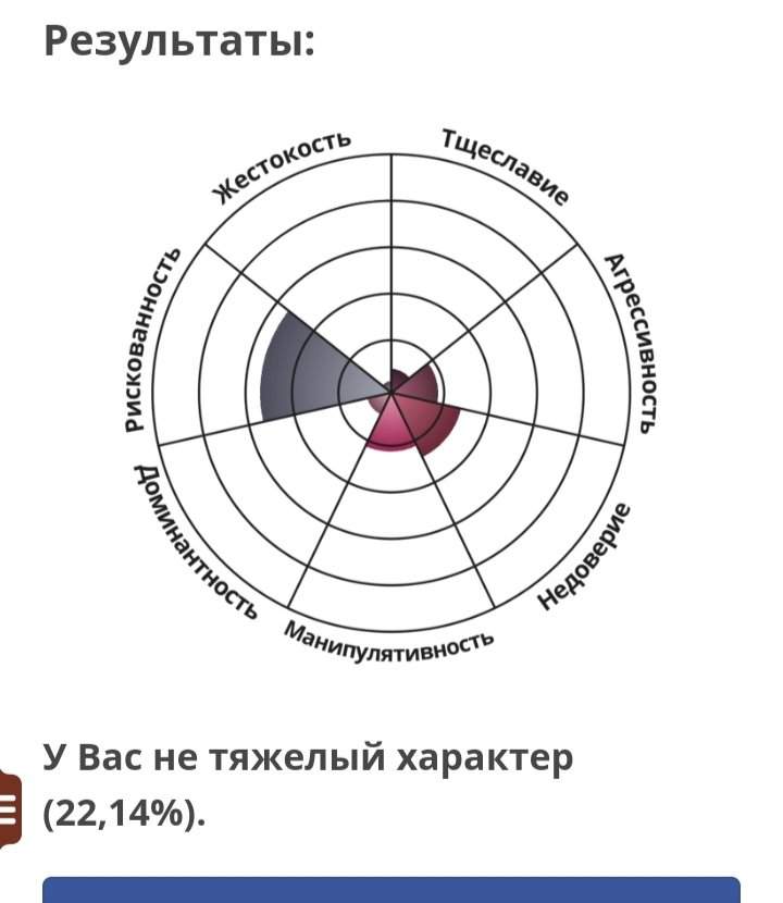 Круговой тест на тяжелый характер