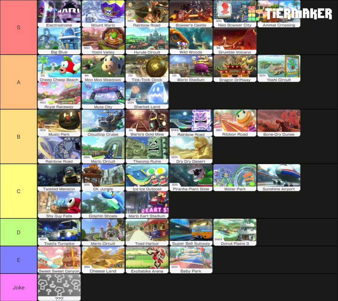 My MK8D tier list | Mario Amino