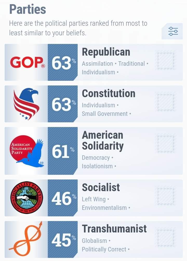 Political Tests V4 | Wiki | Politics Amino