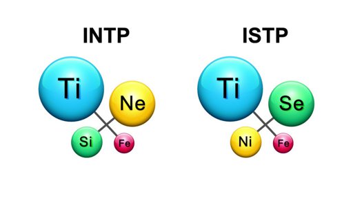 Istp Myers Briggs Mbti Amino