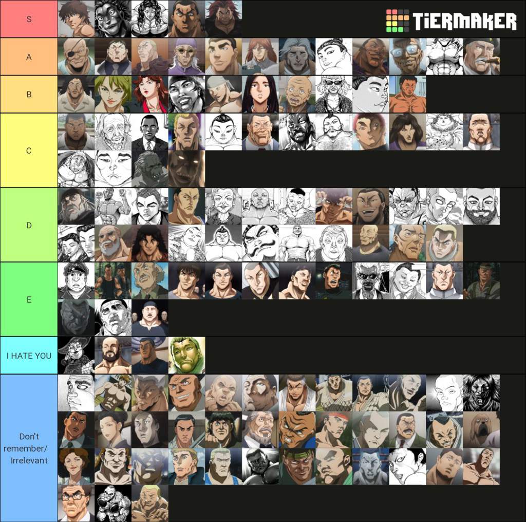 Baki Tier List Anime Amino