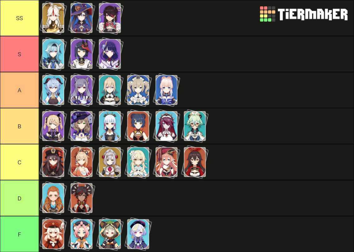 Beste Genshin Waifu Tierlist (100% Richtig) | German _Anime Fans Amino