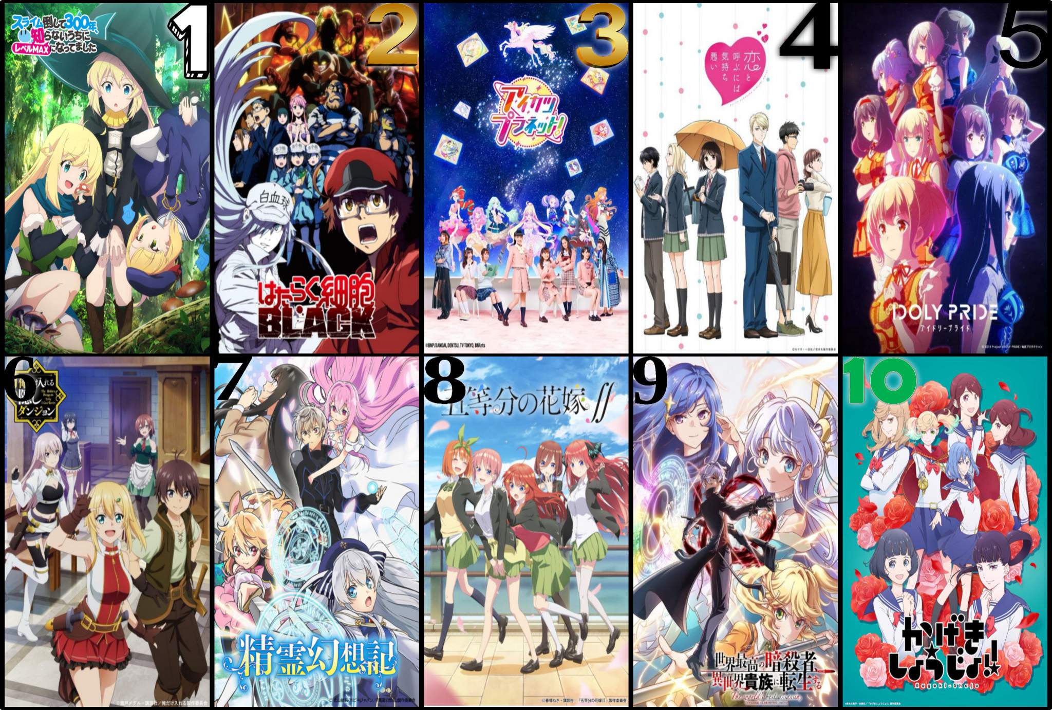 Here Are My Top 10 Anime Of 2021 | Anime Amino
