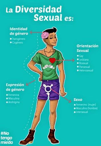 Qué Es La Intersexualidad 2 Tipos Y Causas Lgbt ♡ Amino 7884