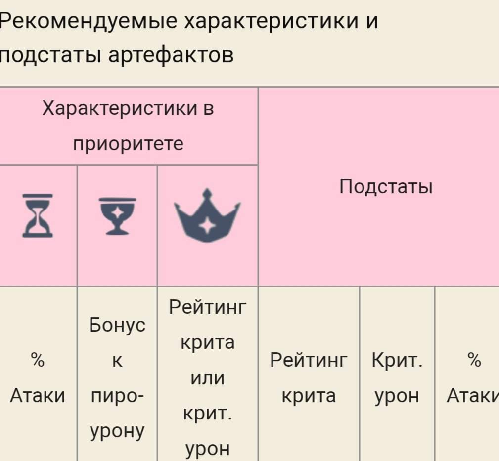 Варфрейм эмбер гайд