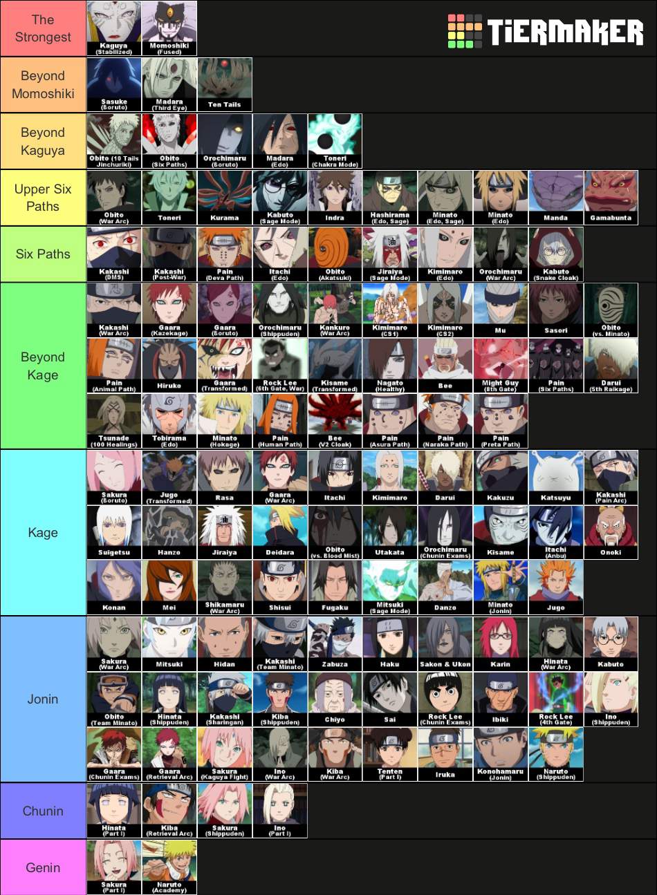 naruto tier list | Naruto Amino