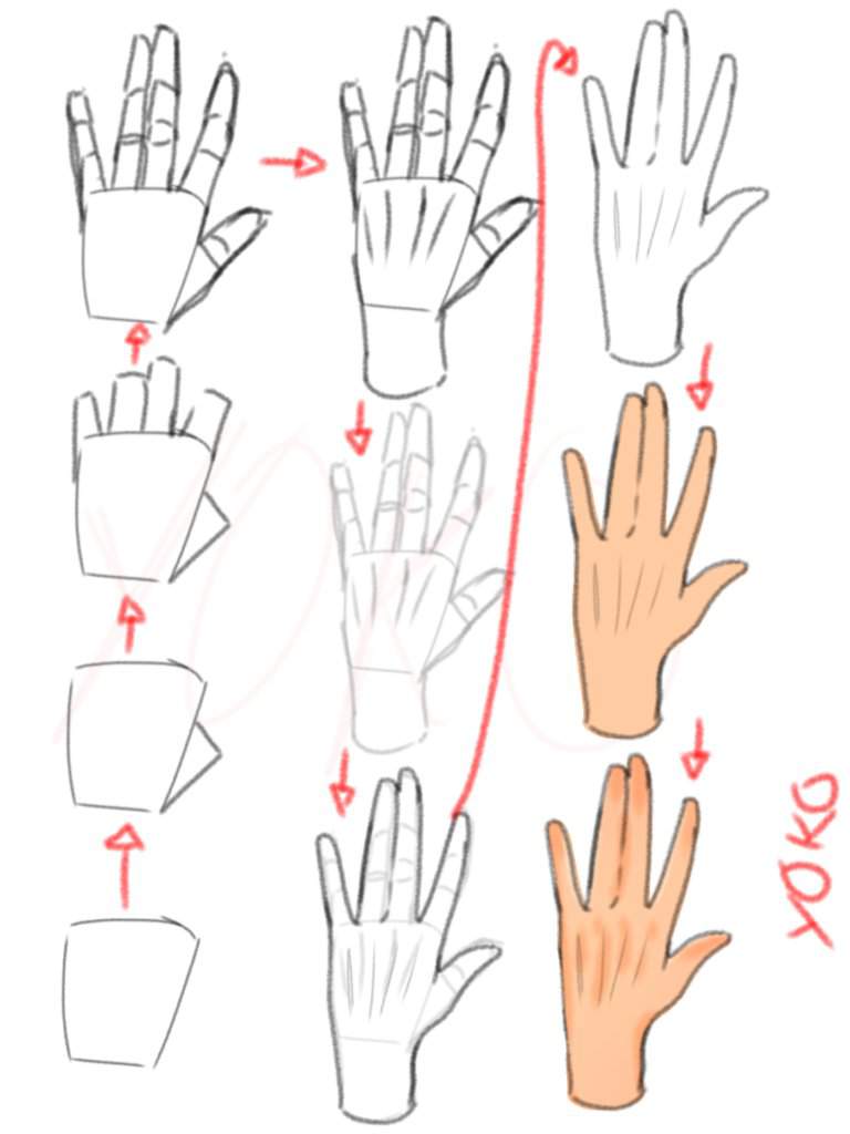 Como eu faço mãos (tutorial) | Desenhos ⭐⭐⭐⭐ Amino