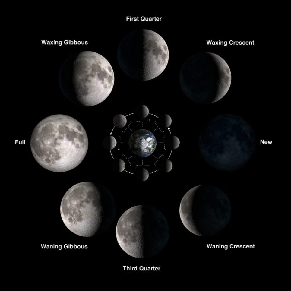 Moon Phases | Wiki | Wiccapedia Amino