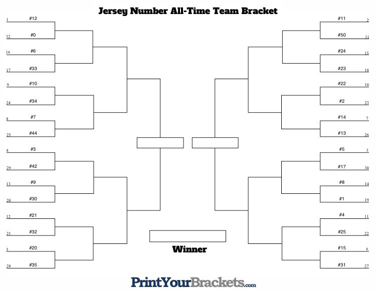 Jersey Number All-Time Team Bracket! | Hoops Amino