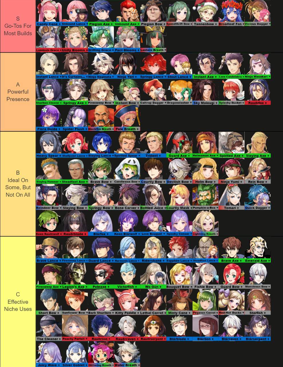 Tier List: Inheritable Lances | Fire Emblem Amino