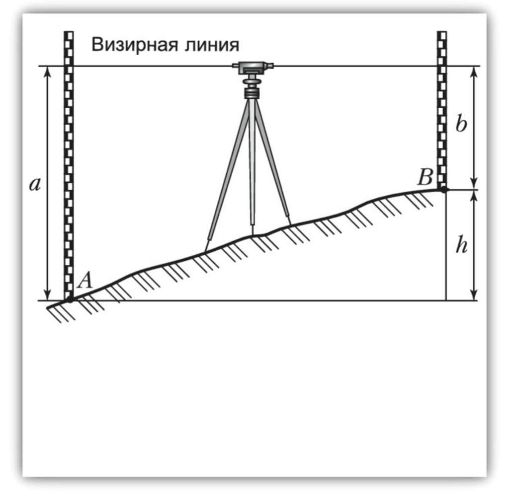 Измерения превышают