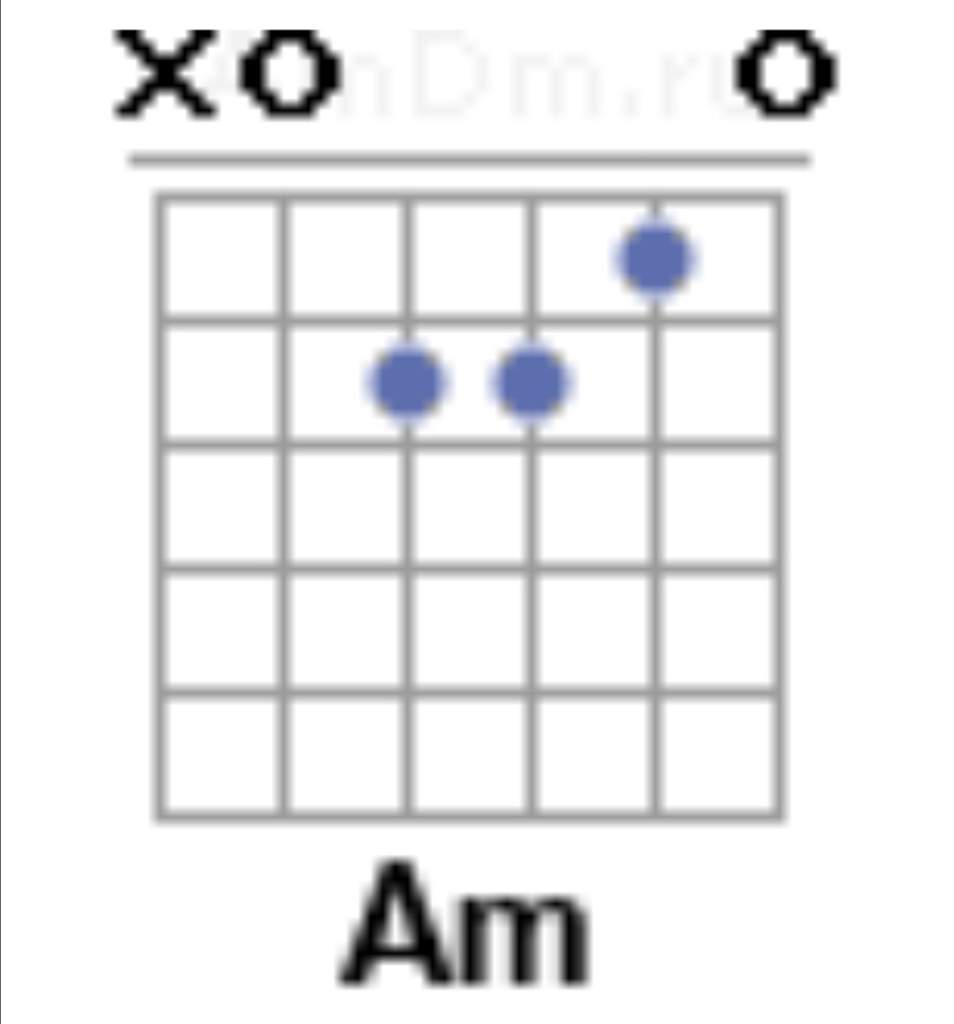 Аккорд am c dm g. Amsus2. Dm7 Аккорд. Аккорд am. Dm7sus2 Аккорд.