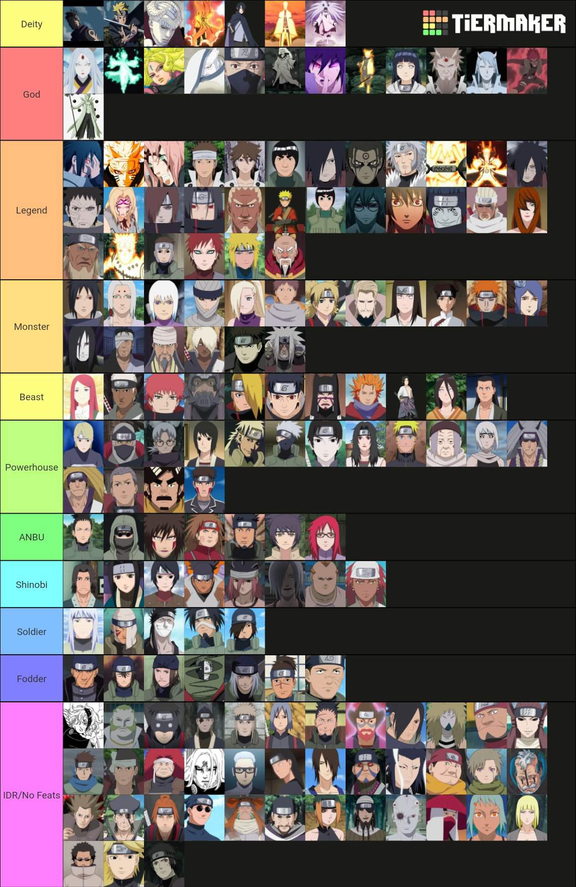 Re:Tier List | Naruto RP: Ninja Road Amino