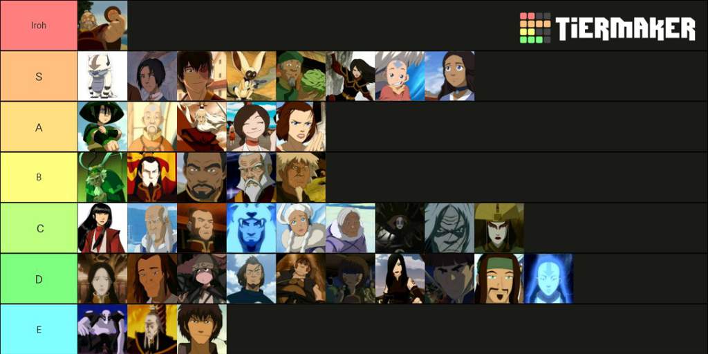 Avatar Tier list | 🔸German Anime🔸 Amino Avatar Tier list | 🔸German Anime🔸 Amino