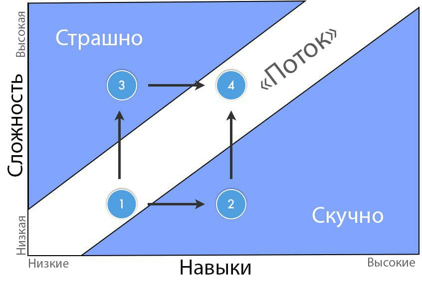 Состояние потока картинки