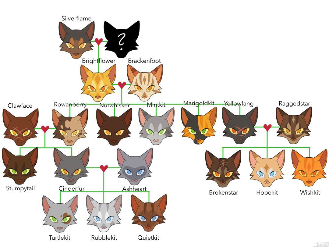 Yellowfang’s Family Tree 🌿 | Warriors Amino