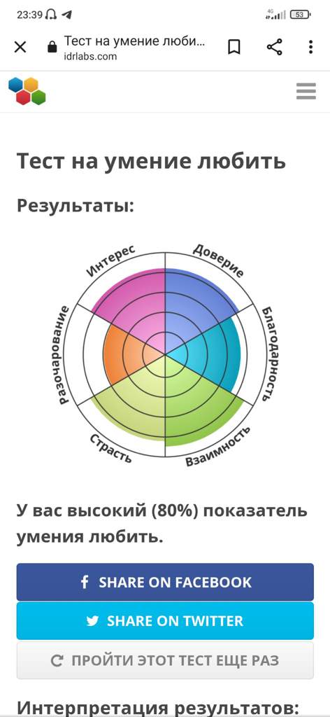 Тест на умение располагать к себе диаграмма