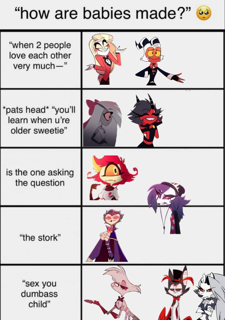 Character alignment memes's | Hazbin Hotel (official) Amino