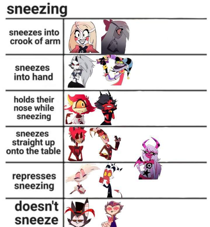 Character alignment memes's | Hazbin Hotel (official) Amino