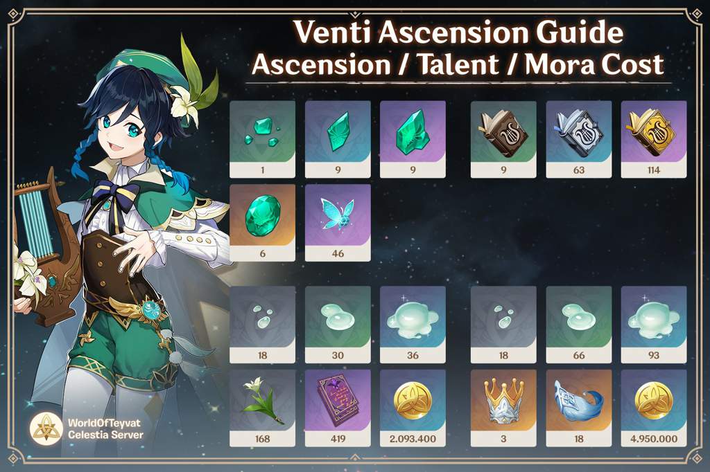 Venti Build Guide Genshin Impact Amino