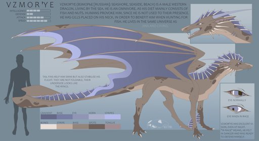 Types of dragons | Dragons! Amino