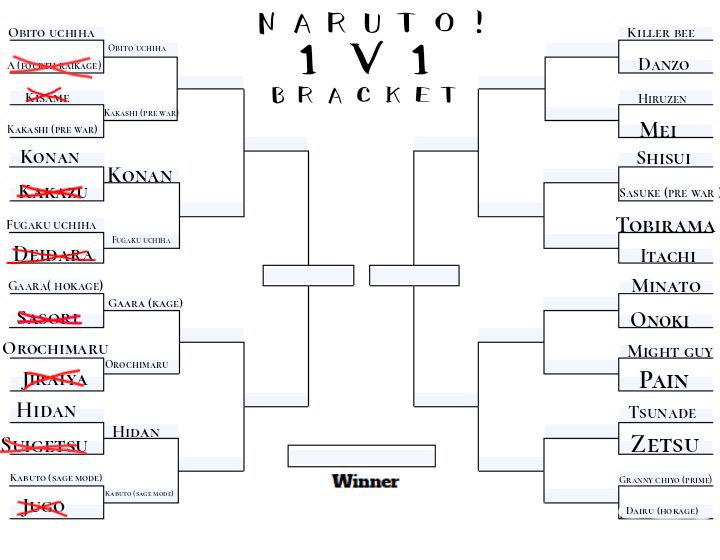 Naruto 1v1 bracket round 2 fight 1 | Naruto Amino