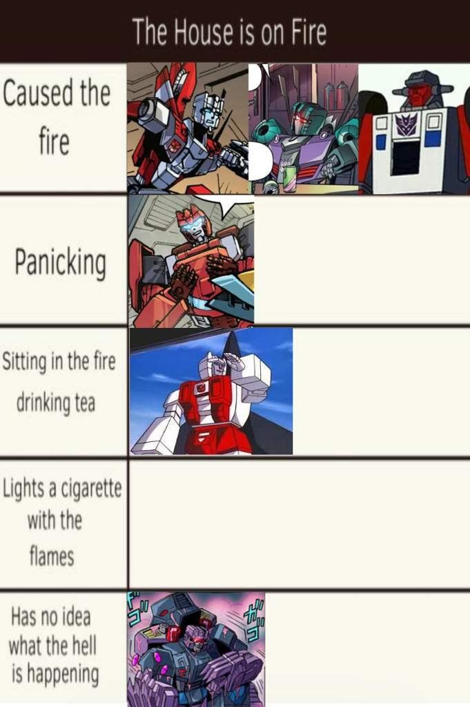 Random alignment chart | Transformers Amino