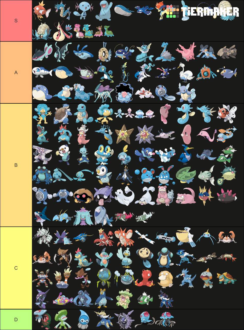 Tier Lists! (Part 3: Water Types) | Pokémon Amino