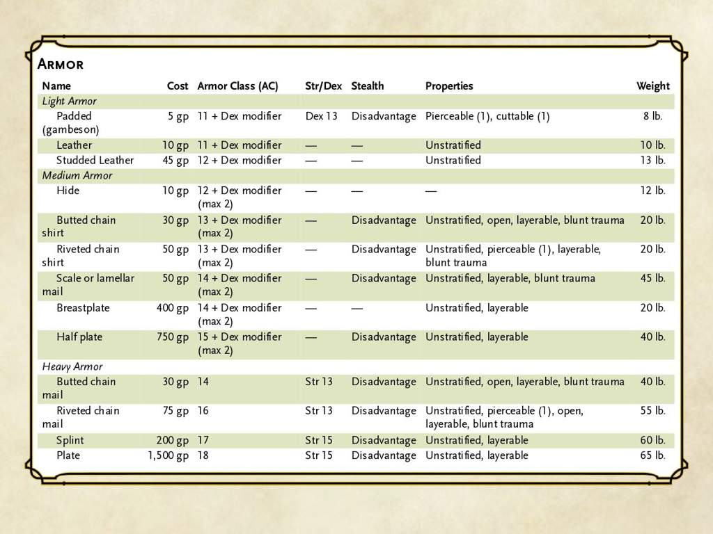 Realistic armor | Wiki | Dungeons & Dragons (D&D) Amino