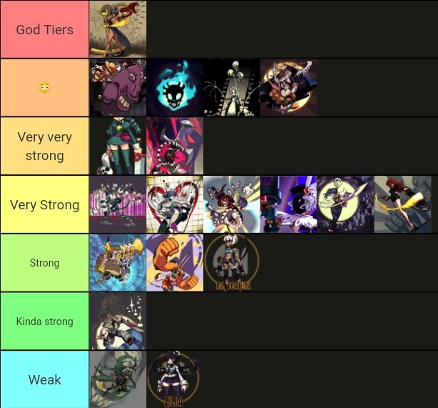 Skullgirls Characters ranked on their Canon strength | 💀Skullgirls💀 Amino