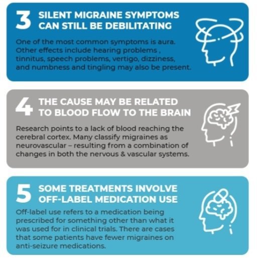 Acephalgic migraine/Silent migraine | Wiki | How We Survive: Living w ...