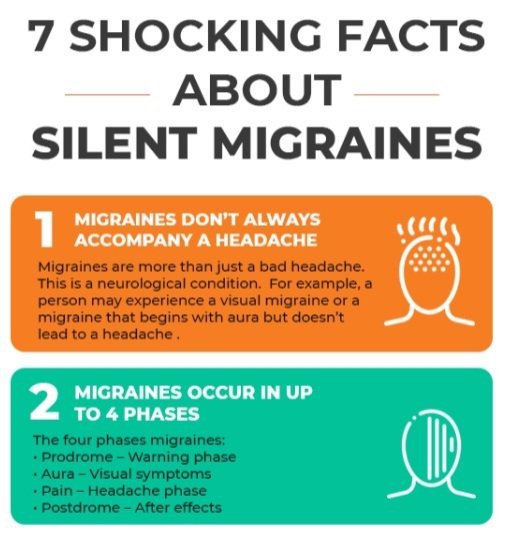 Acephalgic migraine/Silent migraine | Wiki | How We Survive: Living w ...