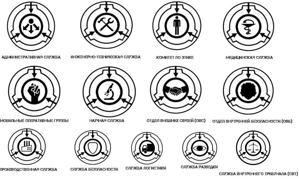 Службы фонда. Инженерно-техническая служба SCP. Административная служба SCP. Служба внутренней службы SCP. SCP эмблемы служб.