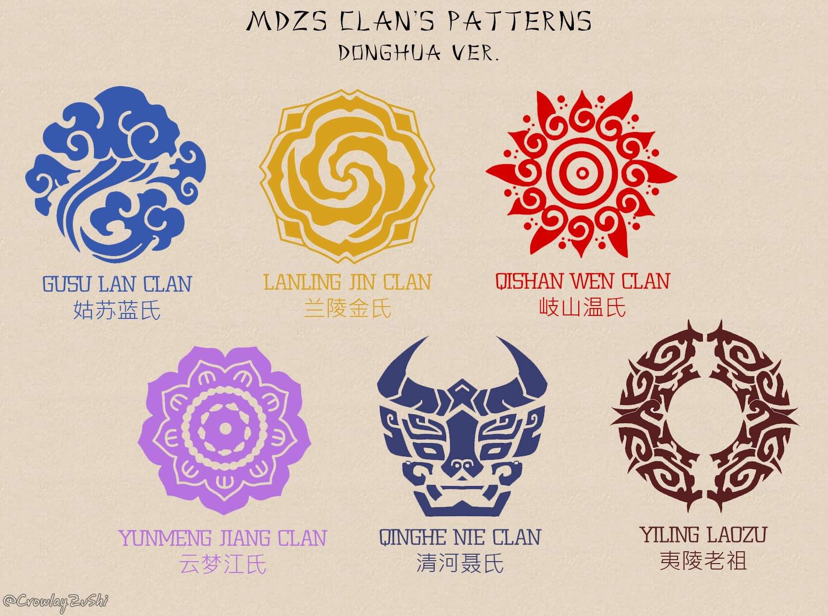 Clan symbols | Mo Dao Zu Shi™ Amino